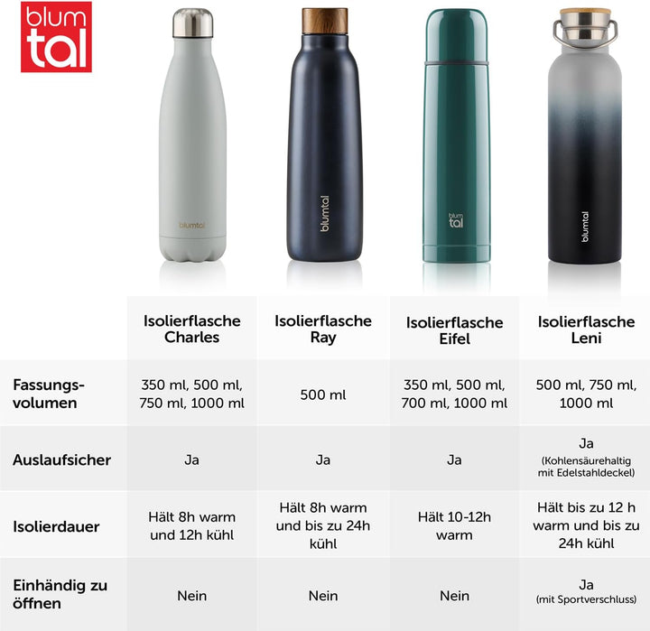 Blumtal Thermosflasche 500ml - Doppelwandige Edelstahl Trinkflasche - Isolierflasche BPA Frei - Teef