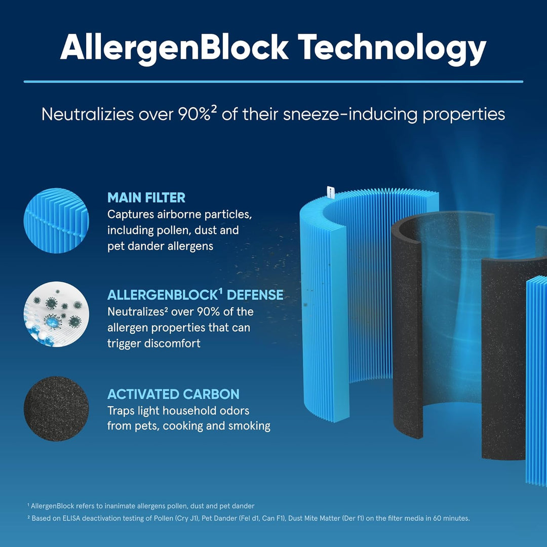 Blueair Blue Pure Mini Max Series AllergenBlock Filter, Original-Ersatzfilter für Allergien, Pollen,