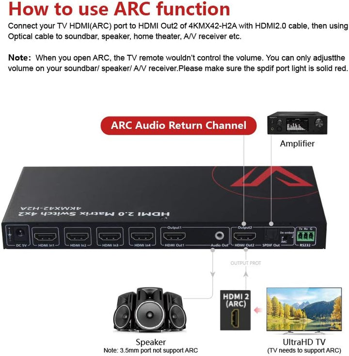 AV Access HDMI Matrix 4x2 4K@60Hz, ARC Funktion, HDMI 2.0, HDR10, 3D Effekt, Dolby Vision, HDCP 2.2,