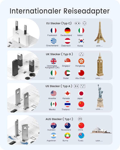 LENCENT Universal Reiseadapter Weltweit Internationaler Adapter mit 3 USB & Typ-C PD Ladeanschlüssen