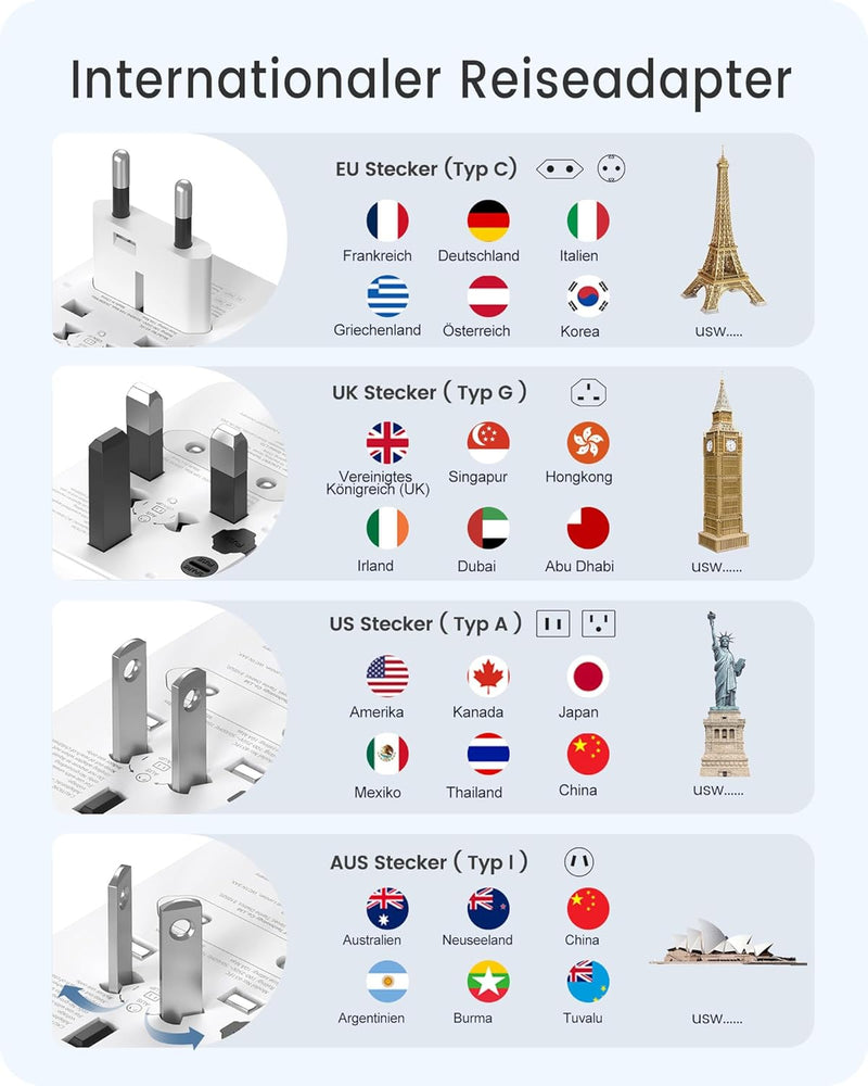LENCENT Universal Reiseadapter Weltweit Internationaler Adapter mit 3 USB & Typ-C PD Ladeanschlüssen