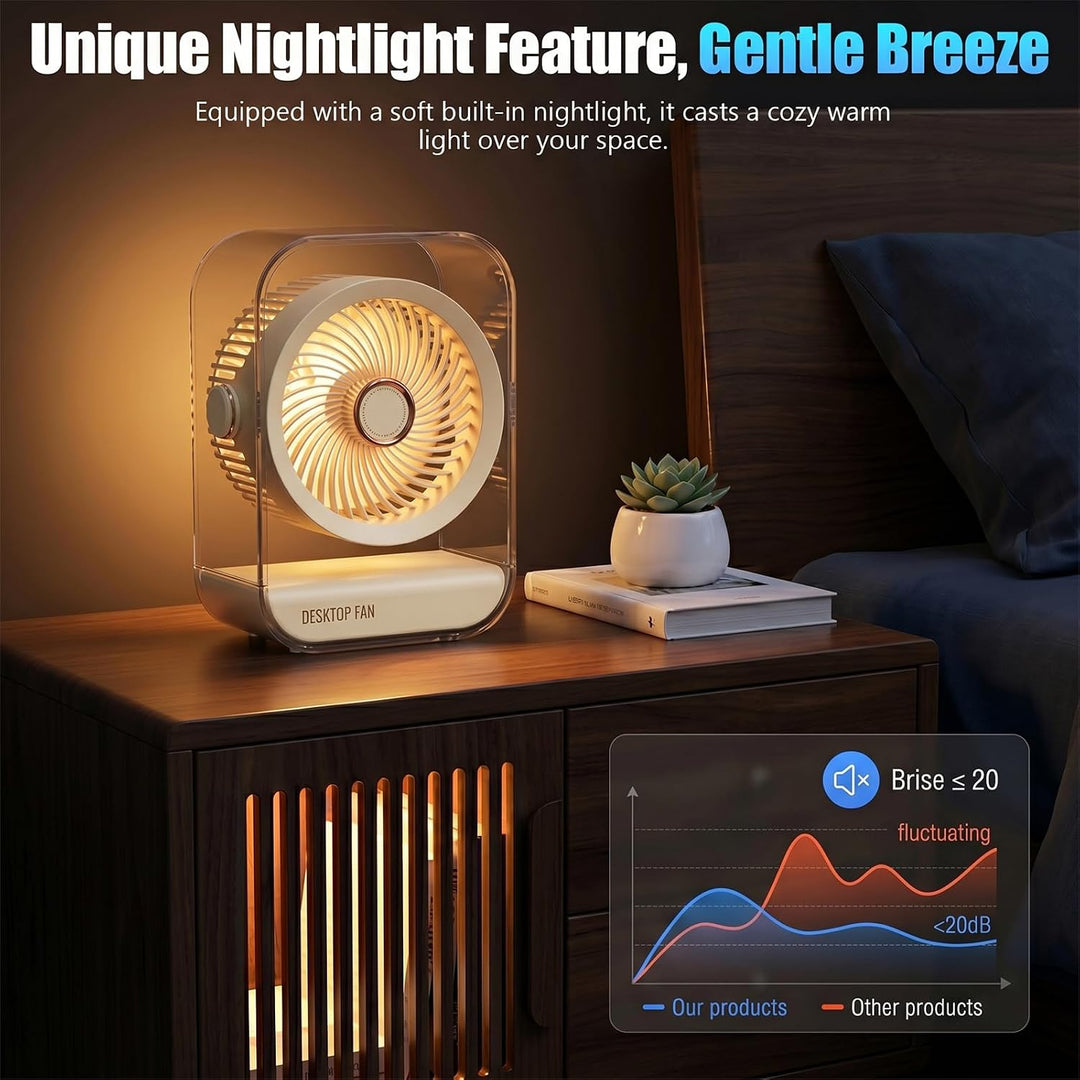 Akku Camping Ventilator, USB-Schreibtischventilator, Leise, Licht, 5 Geschwindigkeiten, Starker Wind