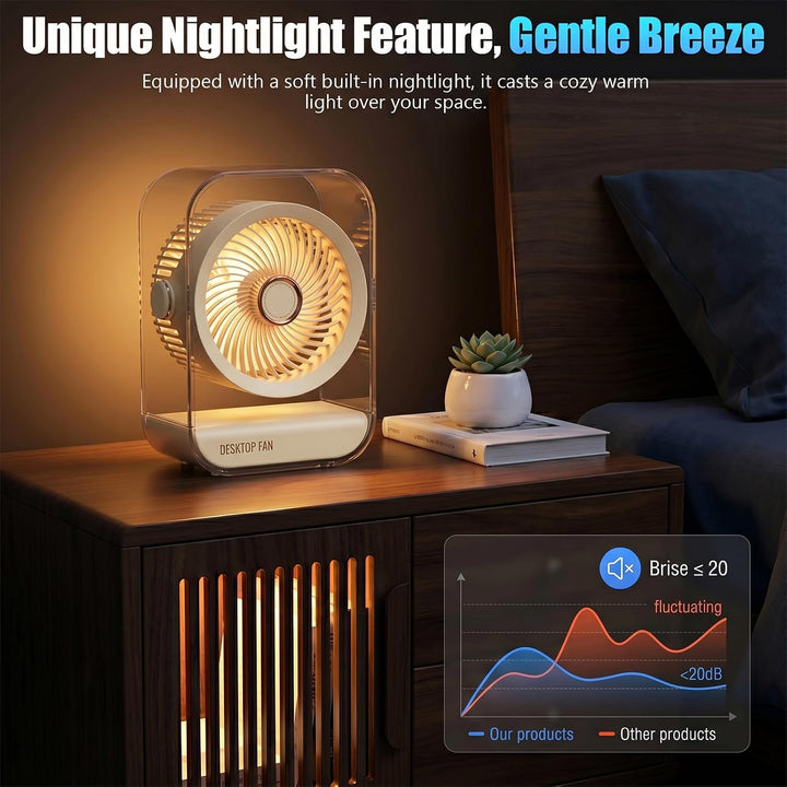 Akku Camping Ventilator, USB-Schreibtischventilator, Leise, Licht, 5 Geschwindigkeiten, Starker Wind
