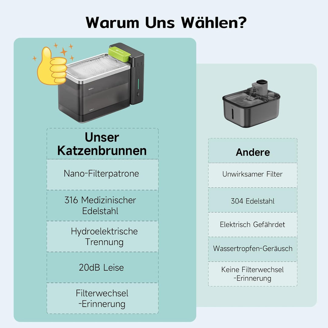 Amicura A3 Lite Trinkbrunnen für Katze mit Ultraﬁltration - 3,3L Grosser Tank, SUS316 Edelstahl-Trin
