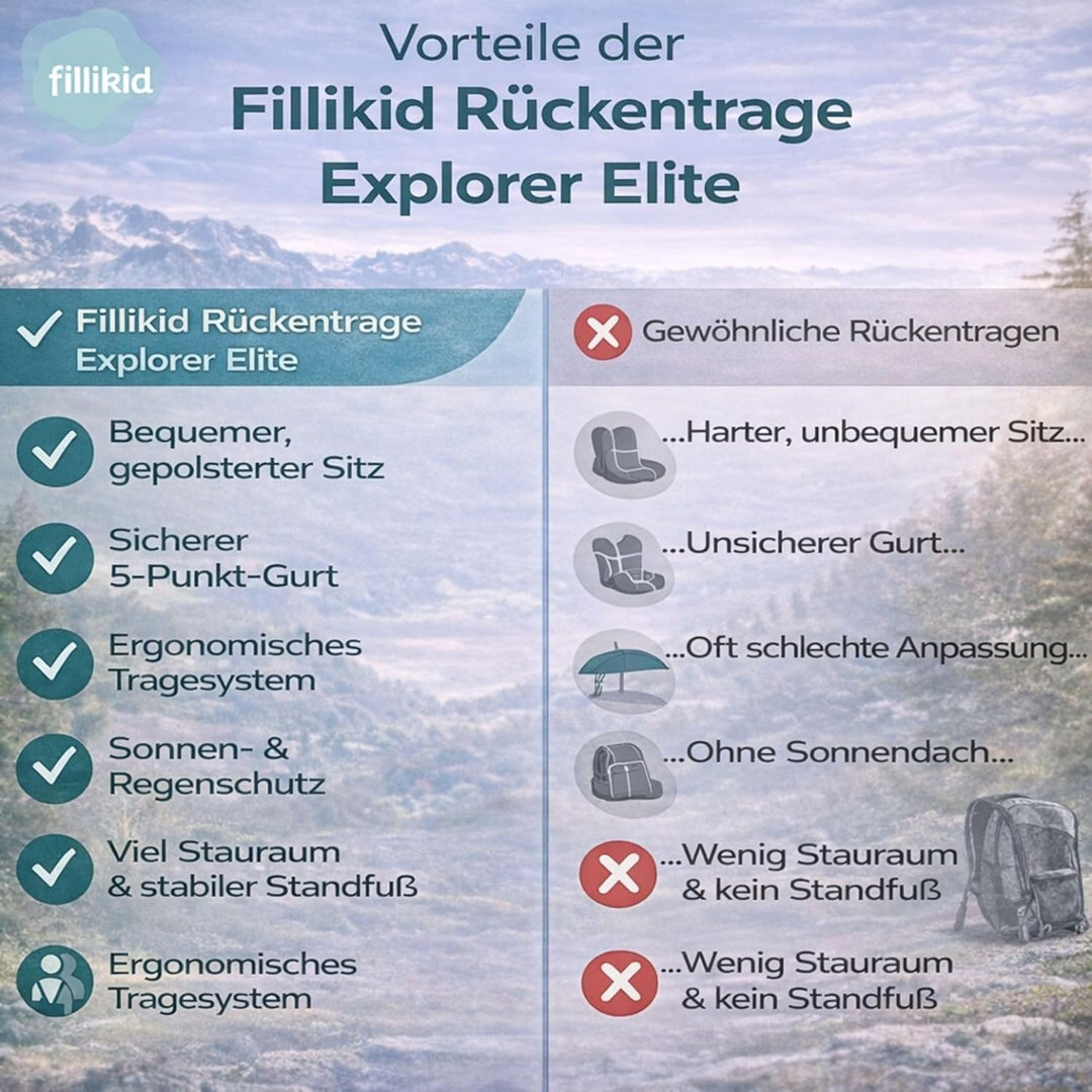 Fillikid Rückentrage Explorer Elite Exklusiv | Kindertrage für Wandern & Reise | Babytragerucksack m