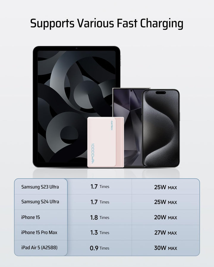 CUKTECH Powerbank 10000mAh(2S1P), 30W Power Bank USB C mit 2 Anschlüsse, externer Handyakku für iPho