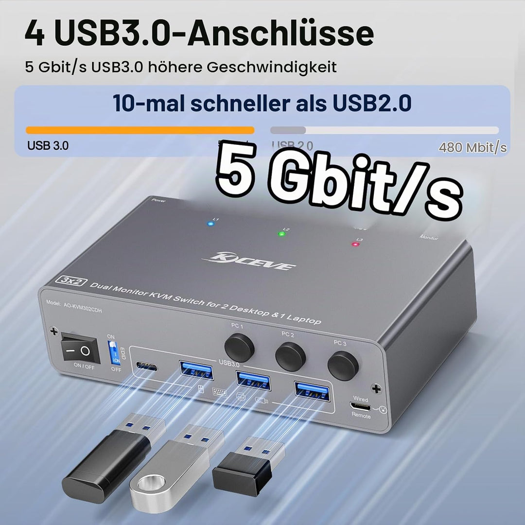 KVM Switch 3 PC 2 Monitore USB C HDMI DP, EDID | KVM Switch 2 Monitor für 1 Laptop und 2 PC, 73W PD,