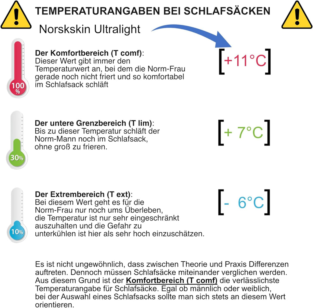 Mumienschlafsack Norskskin Ultralight 220 Grün Koppelbar Extrem - 6°C Schlafsack mit Kopfkissenfach