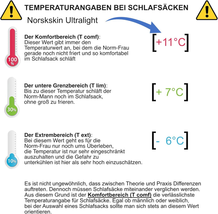 Mumienschlafsack Norskskin Ultralight 220 Grün Koppelbar Extrem - 6°C Schlafsack mit Kopfkissenfach