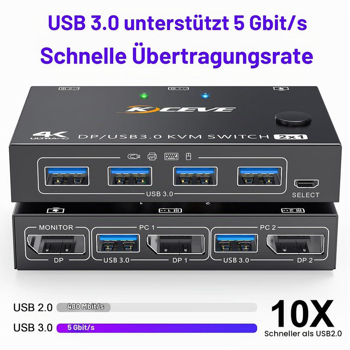 USB 3.0 KVM Switch Displayport 4K@144Hz, KVM Switch 2 PC 1 Monitor 8K@30Hz, DP KVM Switches for 2 PC