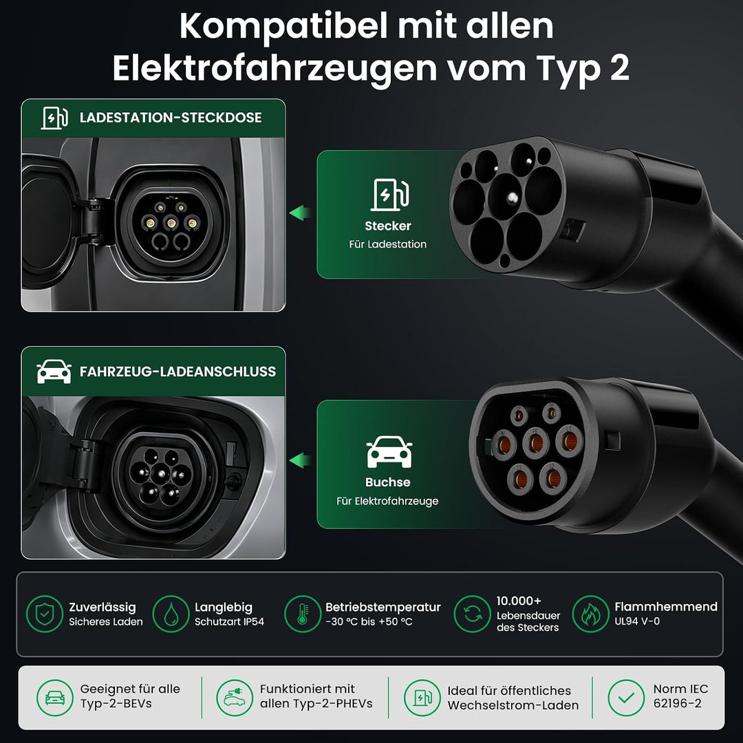 GONEO Typ 2 Ladekabel 11kW 7M 16A Ladekabel Elektroauto Typ 2 3 Phasig für E Auto EV/PHEV Typ 2 auf