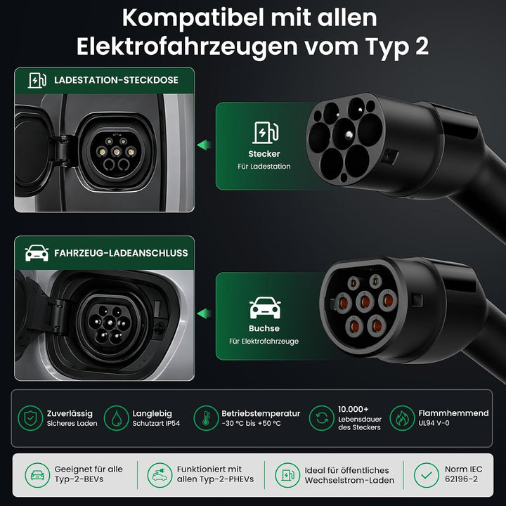 GONEO Typ 2 Ladekabel 11kW 7M 16A Ladekabel Elektroauto Typ 2 3 Phasig für E Auto EV/PHEV Typ 2 auf
