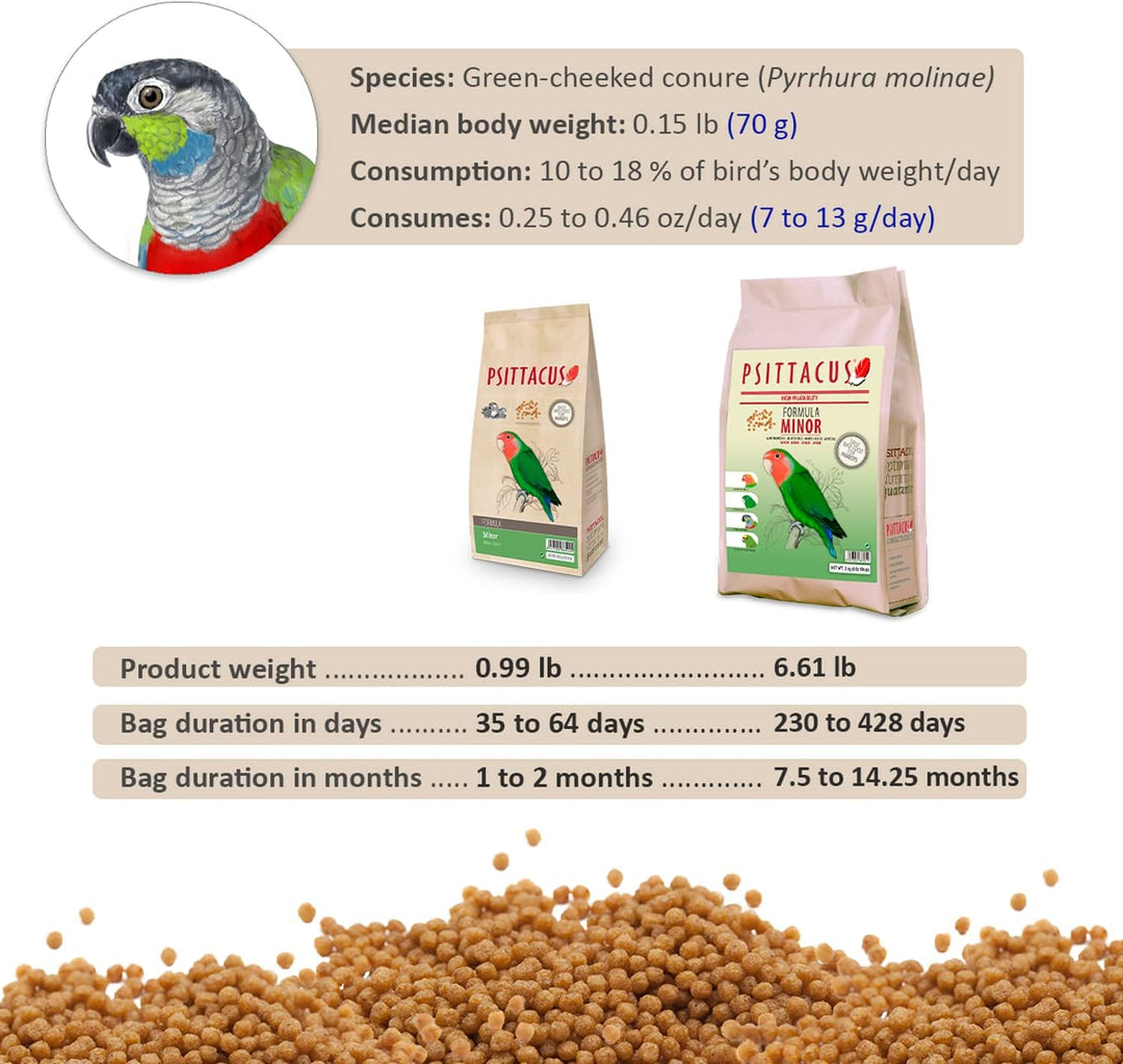 Psittacus - Lovebird Minor 3 kg