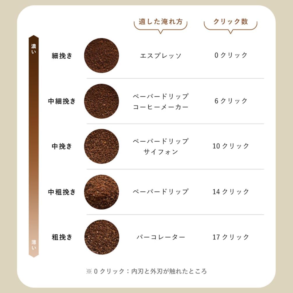 Porlex Tall II Kaffee-HandmÃhle aus Japan, Silber