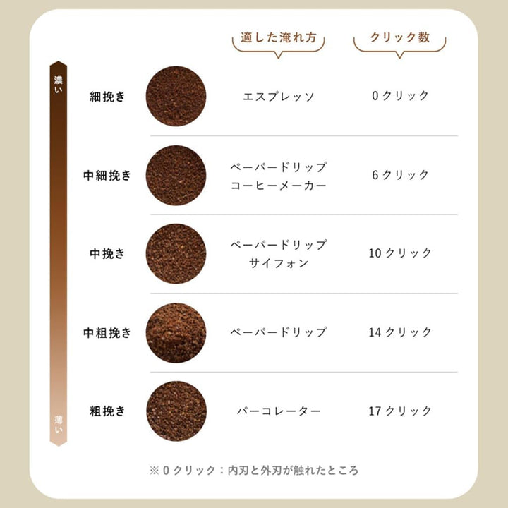 Porlex Tall II Kaffee-HandmÃhle aus Japan, Silber