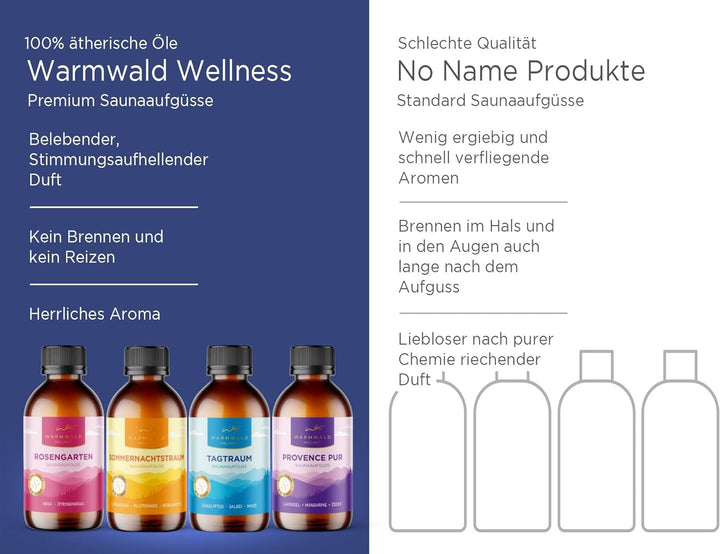 Warmwald - Saunaaufguss - Sauna Aufgussmittel mit natürlichen ätherischen Ölen - Saunaöl - Saunaduft