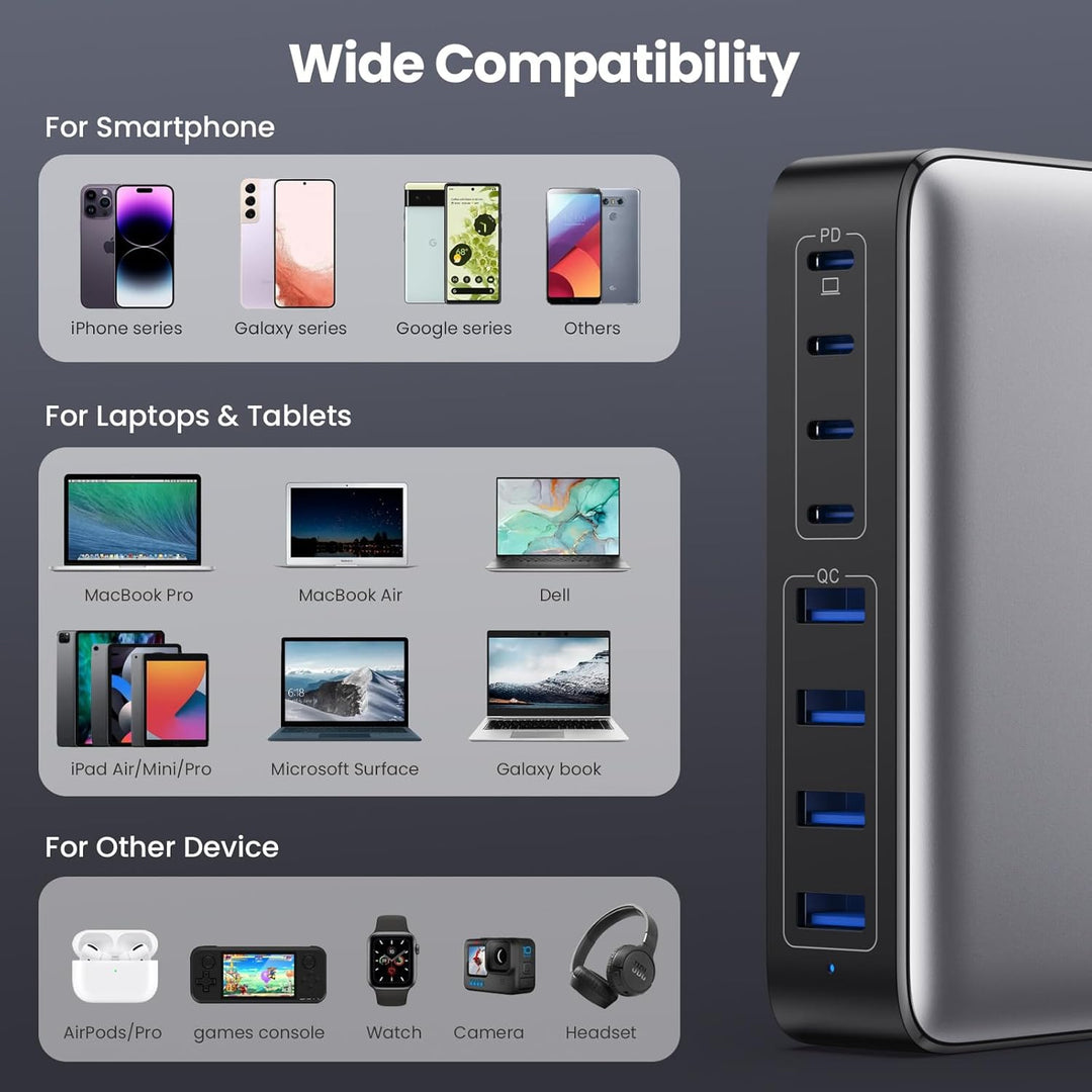 Feob 200W USB C Ladegerät Mehrfach, GaN III 8-Port Schnellladegerät PPS PD 65W Ladegerät Adapter Sch