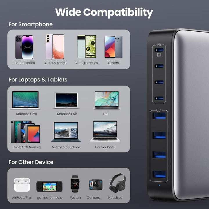 Feob 200W USB C Ladegerät Mehrfach, GaN III 8-Port Schnellladegerät PPS PD 65W Ladegerät Adapter Sch