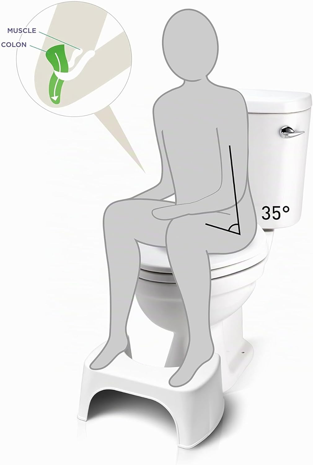 Well Care Toilettenhocker - WC Hocker fur Erwachsene - Hergestellt aus Recyceltem Kunststoff - Kloho