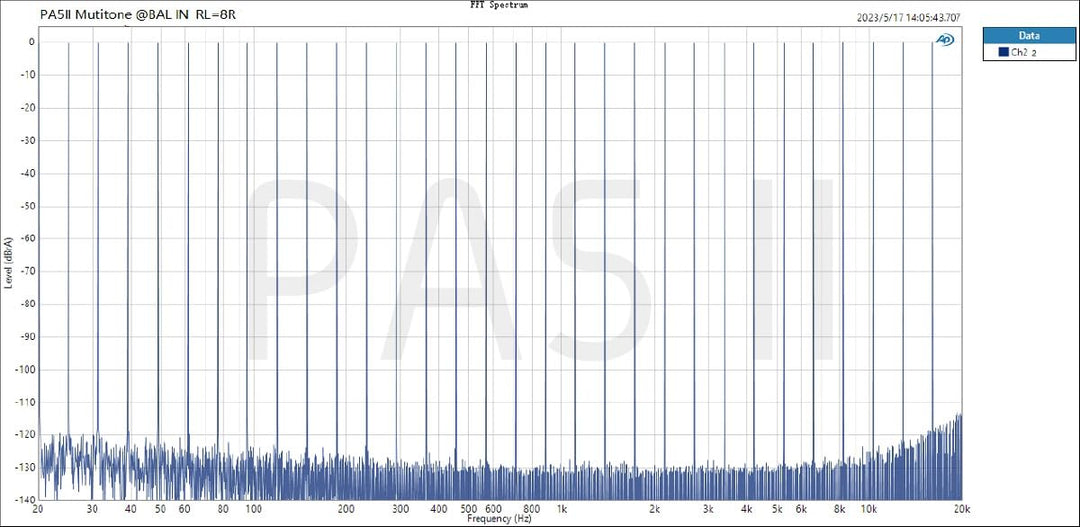 TOPPING PA5 II Lautsprecher-Verstärker Kompakter Desktop-Verstärker Full Balance D Endstufe (PA5 II