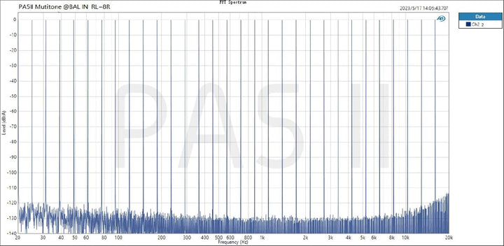 TOPPING PA5 II Lautsprecher-Verstärker Kompakter Desktop-Verstärker Full Balance D Endstufe (PA5 II