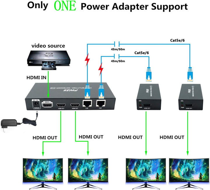 PW-HT226P2（POC） 1X2 Port HDMI Splitter Extender/Verteiler Ultra HD 1080P Ohne Verzögerung 165ft(50m)