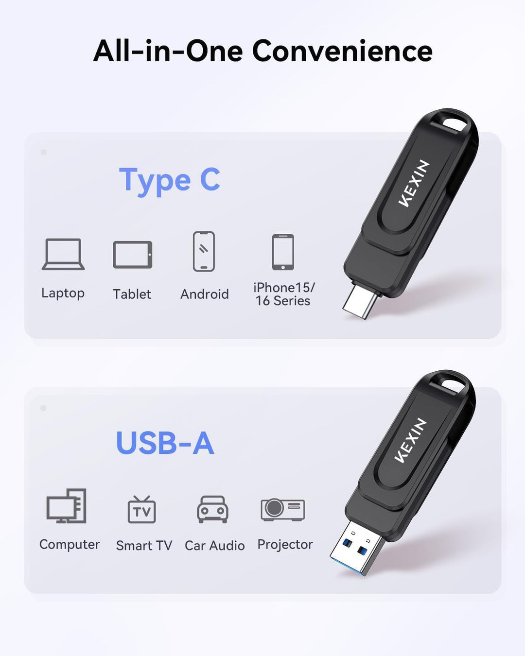 KEXIN USB C Stick 64GB USB 3.0 OTG 2er Pack, bis zu 100 MB/s, Dual-USB Type-C & USB-A Anschlüsse, Sp