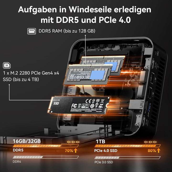 GEEKOM Mini PC A8 Max mit AMD Ryzen 7 8745HS, 2,5Gbps Dualer LAN Port, 3 Jahre Garantie, DDR5 RAM +