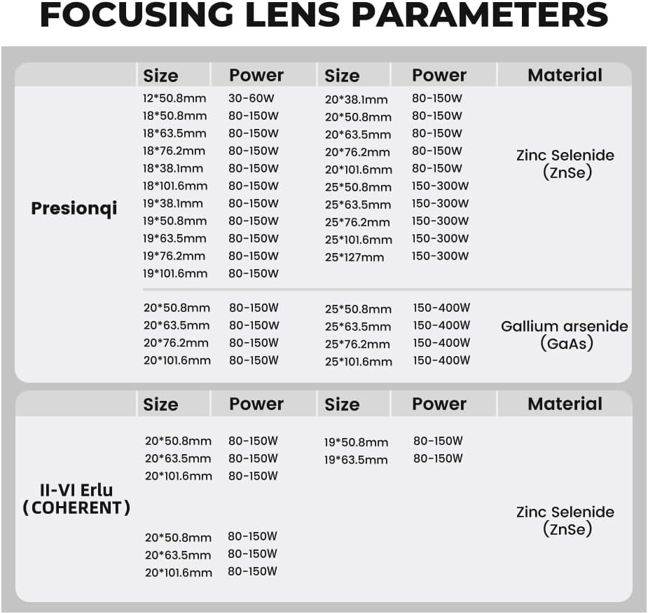 CVD ZnSe Laser Fokuslinsen Durchmesser: 18mm FL: 2"/50.8mm Lasers Linse Lens, CO2 Laser Focus Lens C