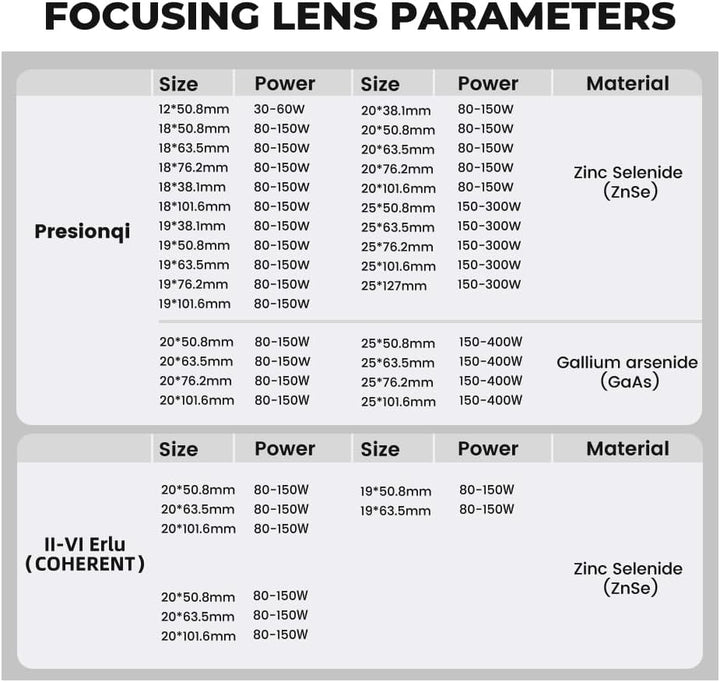 CVD ZnSe Laser Fokuslinsen Durchmesser: 18mm FL: 2"/50.8mm Lasers Linse Lens, CO2 Laser Focus Lens C