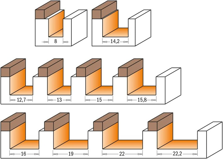 CMT Orange Tools 911.050.11 – Fräser Gerade HWM S 8 D 5 x 12