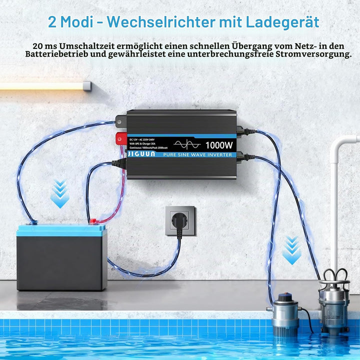 JIGUUN 1000W 2000W Wechselrichter Reiner Sinus Spannungswandler 12v 230v Mit 30A-Ladegerät und Netzv