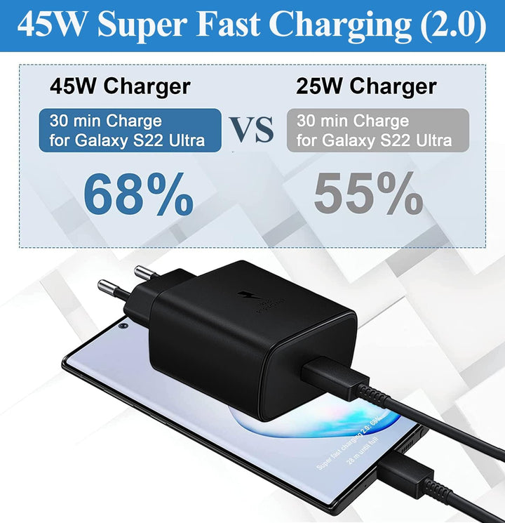 45W Schnellladegerät Netzteil Ladegerät USB Typ C Adapter Fast Charger,fürSamsung GalaxyS24 S25 S23