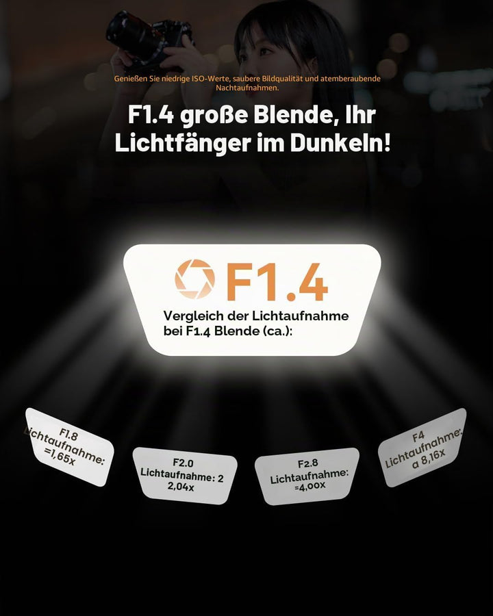 7Artisans 75 mm F1.4 für Sony E-Mount-Objektiv, Vollformat, manuelle Fokussierung, kompatibel mit So