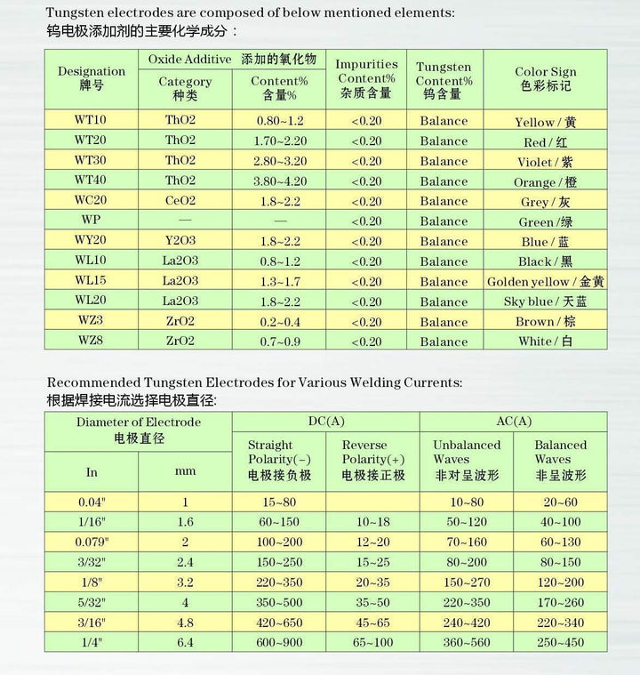 TEN-HIGH WIG Wolfram Elektrode WP 1,6 x 150 mm 10x Wolframnadeln für WIG Schweissen, Grün, 1,6 x 150