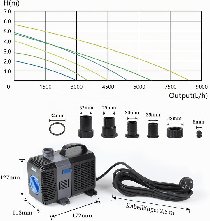 Super Eco Teichpumpe Filterpumpe 5200L/H 40 Watt Energiespar Wasserpumpe Koiteich Bachlaufpumpe Spri