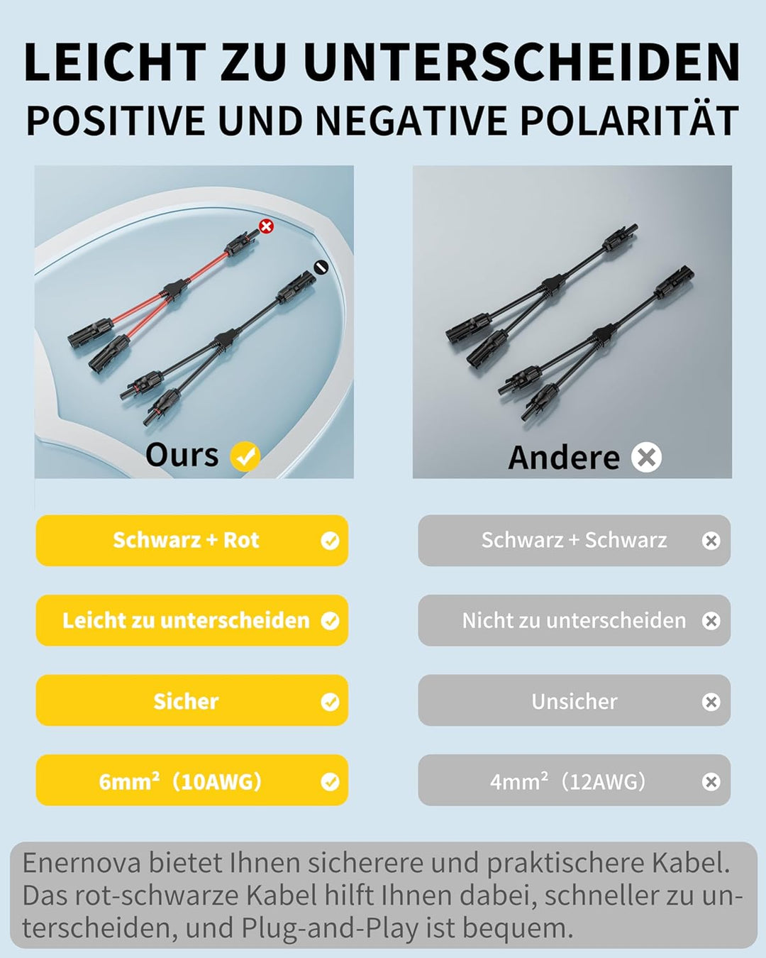 enernova 6 mm² Solarkabel Y Verteiler, 1Y2 Y Stecker Solar Paar, 10AWG Solar Y Kabel (M/MF und F/FM)
