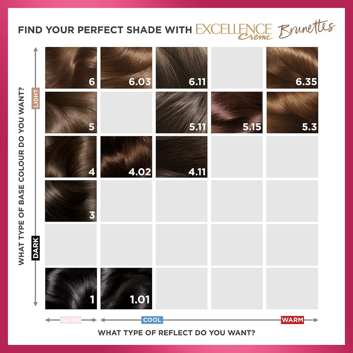 L'Oréal Paris Excellence Crème Permanent Hair Dye, strahlende Haarfarbe für zu Hause mit bis zu 100%