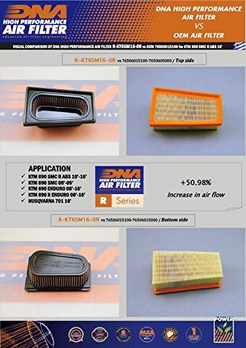 DNA Hochleistungsfilter kompatibel mit KTM 690 SMC (08-11) PN: R-KT6SM16-0R