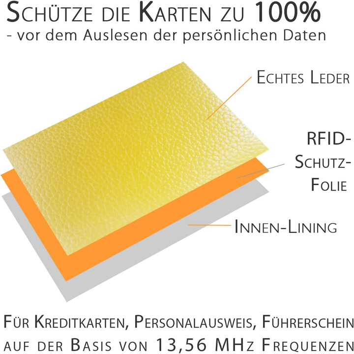 Mini Geldbörse Damen, Reise Portemonnaie klein viele Fächer, Leder gelb, RFID Blocker, Münzfach gros
