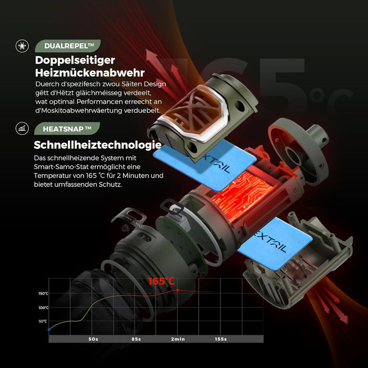 FLEXTAILGEAER Tiny Repeller S, Tragbarer Elektrischer Mückenschutz, mit Campinglampe (Atemlicht, bis
