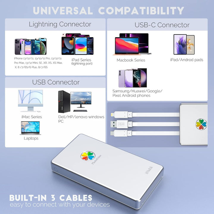 iDiskk 2TB (2000GB) Lightning Externe Festplatte, 【MFi-zertifizierte】 -Speicherplatz 3-in-1 USB-C Tr
