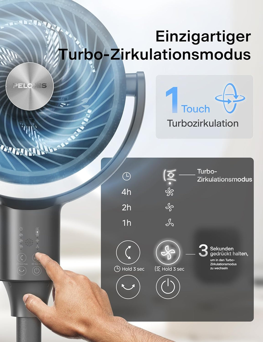 PELONIS Standventilator, Luftzirkulator, Ultra OmniFlow (135°+90° automatische Oszillation), leiser