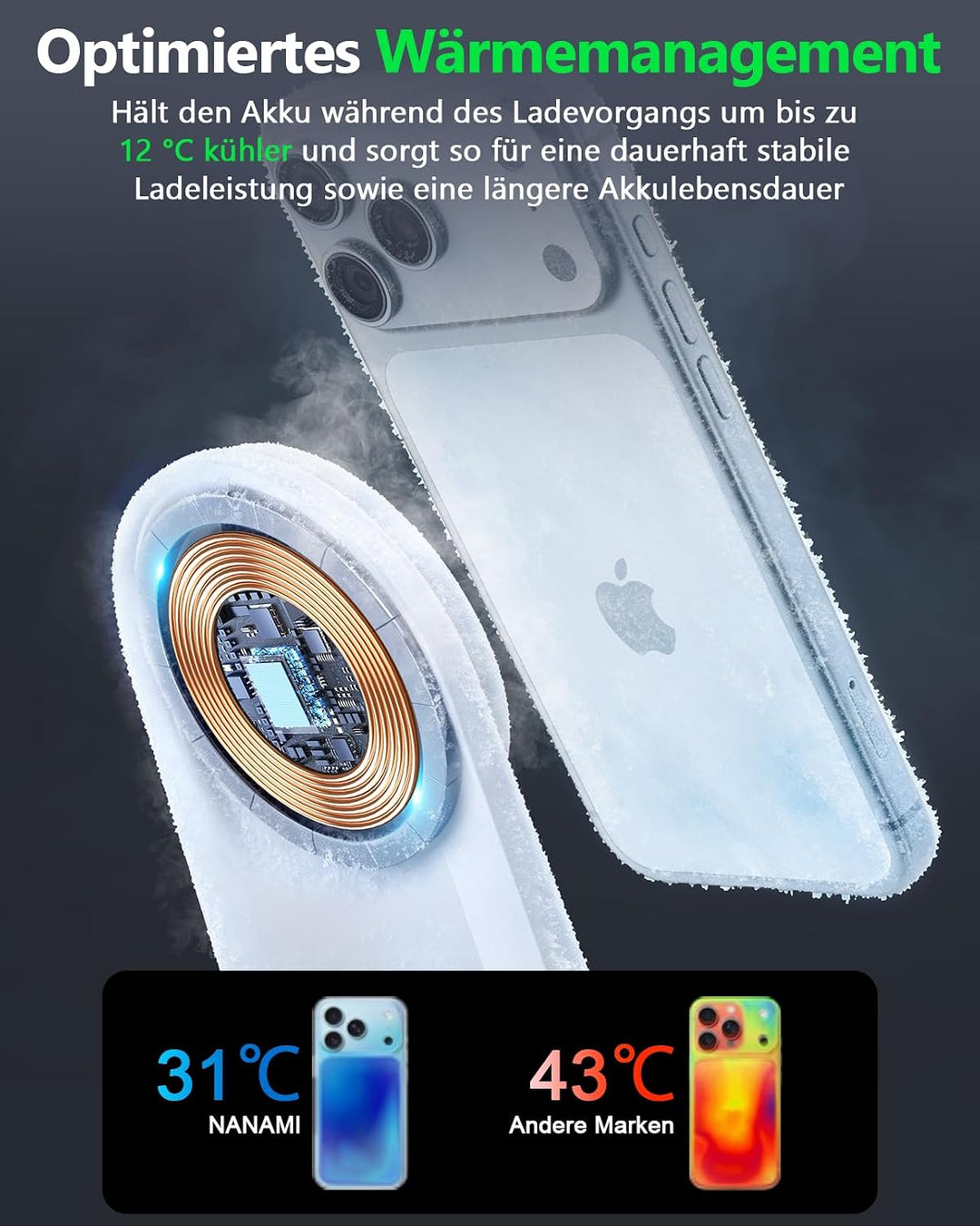 NANAMI 25W Induktive Ladestation kompatibel mit MagSafe Ladegerät | 25W Schnelles Laden Für iPhone 1