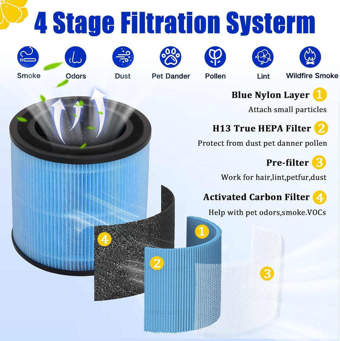 AP0601 Ersatzfilter Kompatibel mit AIRTOK AP0601 Luftreiniger, 4-in-1 H13 HEPA Filter, Hocheffizient