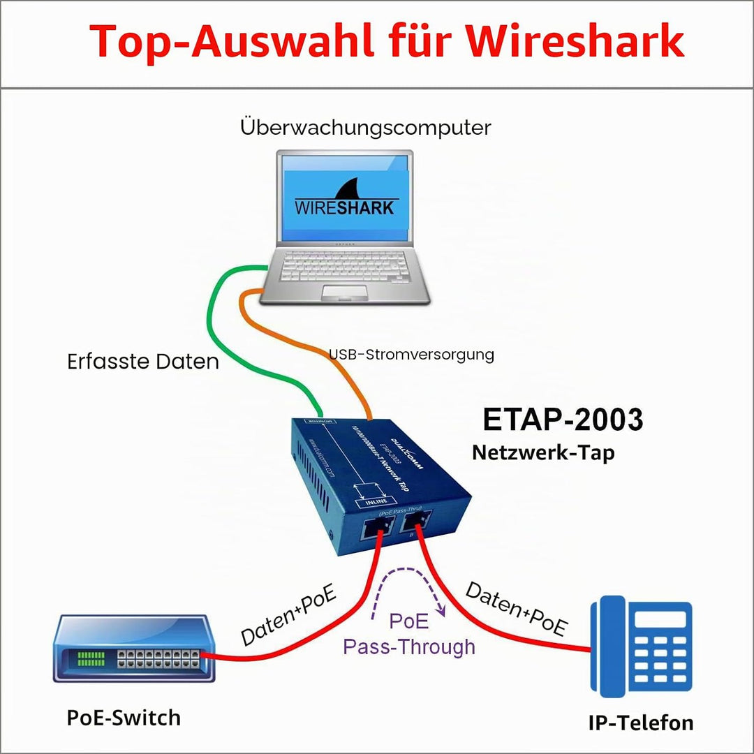 Dualcomm 10/100/1000Base-T Gigabit Ethernet Network TAP