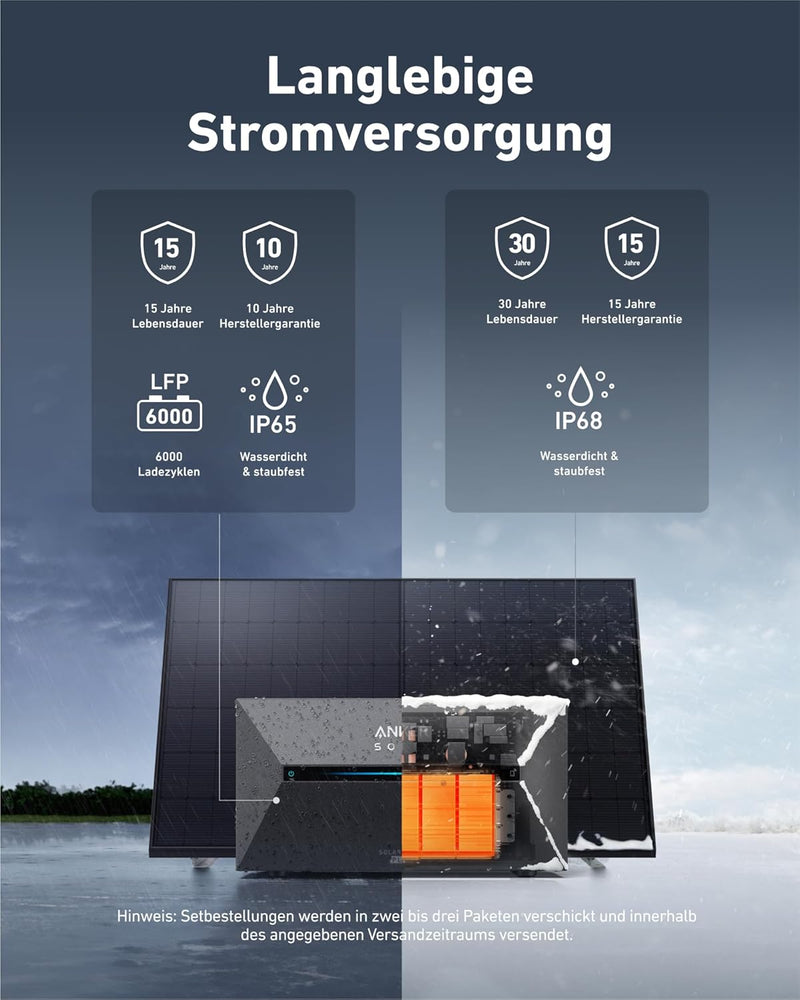 Anker SOLIX Balkonkraftwerk mit Speicher (820W | 1600Wh), Solarbank 2 E1600 Plus (1600Wh), 2× RS40B