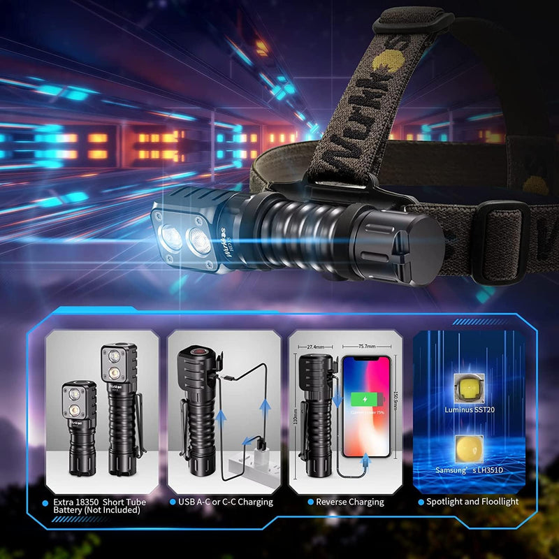 Wurkkos HD15 Stirnlampe,2000 Lumen Kopflampe,Spotlicht und Flutlicht,Vielseitig Einsetzbar,EDC Tasch