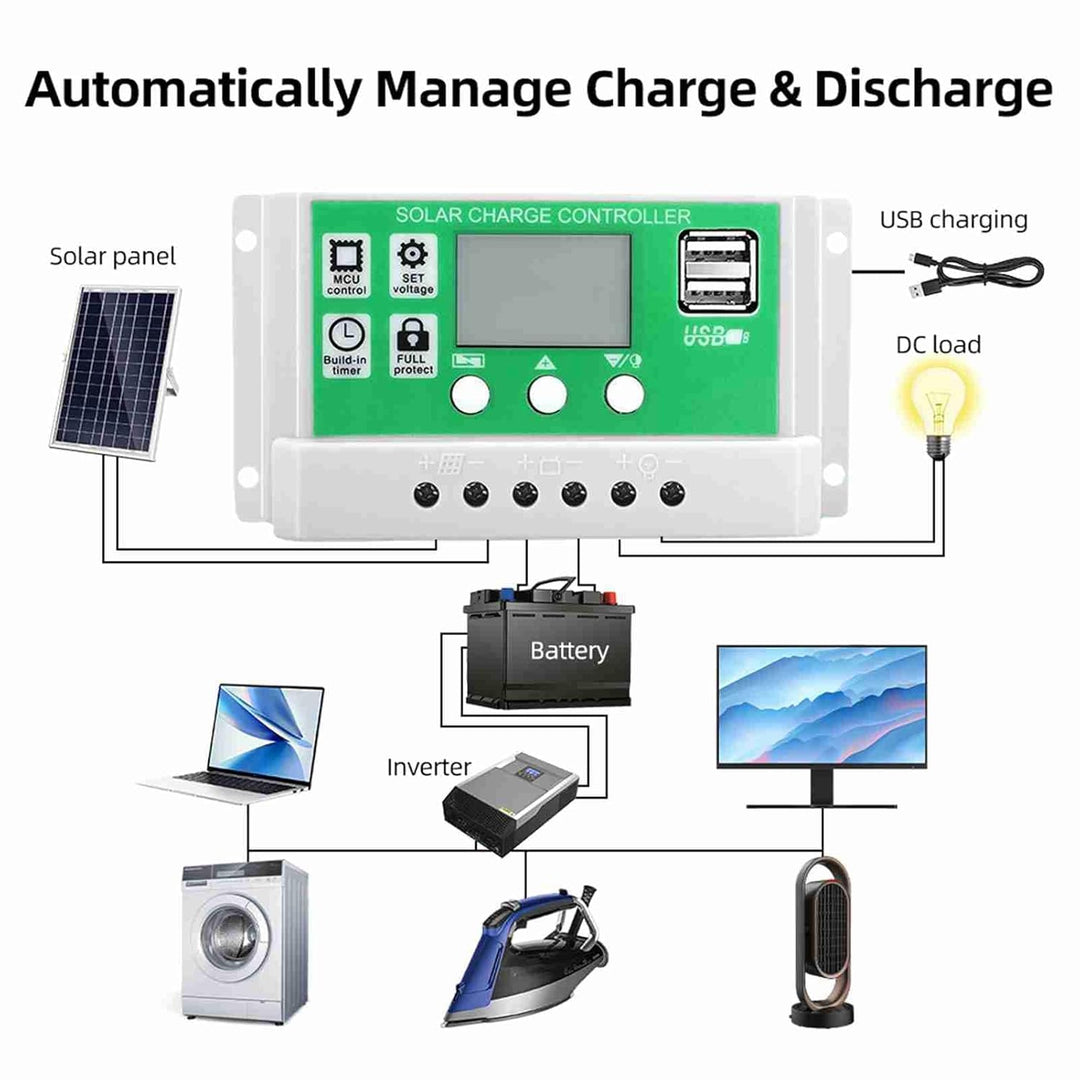 20 W 12 V Solarpanel-Set, Flexible Monokristalline Siliziumplatine, PV-Laderegler, Geeignet für Auto