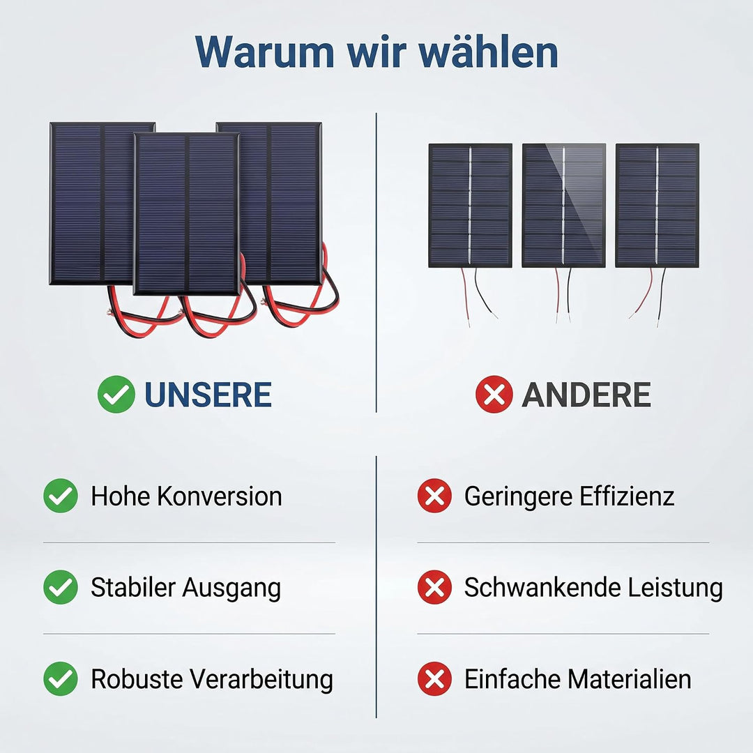 3pcs Solarpanel Solarmodul, DC 6V 1W Polysilicium Solarpanel Zelle Leistungsmodul Solarzelle Photovo